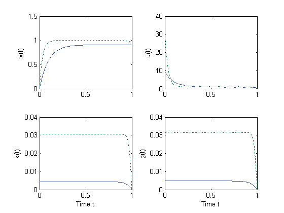 Stability analysis of a landing gear mechanism with torsional degree of ...