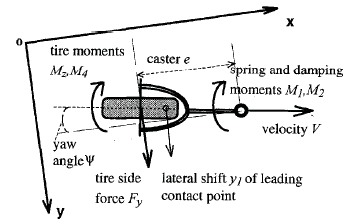 Setting as control input, Where is the expected angular rotation rate, Assuming the satellites has same mass and electric thrusters with Robust Algorithms for Formation Flying Reconfiguration Global Journal of Researches in Engineering Volume XII Issue v v v v I Version I
