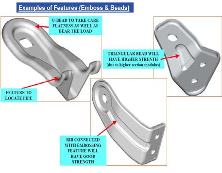 Fig 3 : Significance of ribs and beads c) Material used for new door inner panel 0.7mm thick, EDD 513, 1.2mm thick, DP590