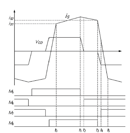 Fig. 19 : Flow chart of numerical simulation VIII.