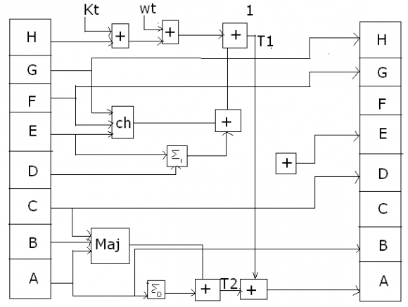 Figure 2 : The implemented program in the mind of R.T.U