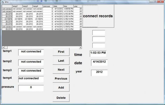Figure 3 : FIFO organization