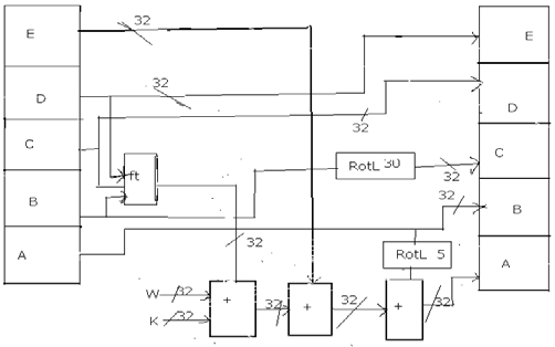 Fig. 2 : Daily profile of sample household electricity demand.