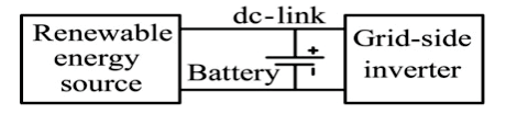 Figure 2 : Overall Simulation Model of Proposed System III. Capacitor Clamped Dc-Dc Boost Converter a) Significance of Usage A Capacitor Clamped DC-DC Boost Converter with single switching element -MOSFET is proposed in this paper. Instead of using two or more than two number of switching devices as in the case of conventional half-bridge or full-bridge DC-DC converters, the proposed topology uses only one switching device there by fast switching with less switching loss is possible with this type of converter.