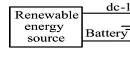 They are i. Photovoltaic Generation ii. Capacitor Clamped DC-DC Boost Converter Model. iii. Open Loop FCMLI Model. iv. Closed Loop FCMLI Model. a) Photovoltaic Generation Model The Simulation diagram for the PV Generation by a single stand-alone 12V PV module is shown in Figure 5.