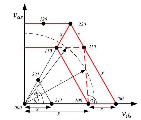 Figure 9 : MATLAB Model of FCMLI The proposed Seven Level FCMLI will produce the seven levels of stepped AC output waveforms at its output. The switching sequence of various switches used in the Inverter model are determined by the PWM pulses from the pulse generation In this Pulse Generation Model, there are six number of carrier signals which are produced by Repeating sequence concept and these signals are compared with the Sinusoidal signal with the help of the relational operator (>=).Here Multicarrier PWM in turn PD-PWM technique is employed for generating appropriate PWM pulse for respective switches the MLI.The Figure10shows the Pulse Generation Model Using Multicarrier PWM -PDPWM technique for Seven Level FCMLI.