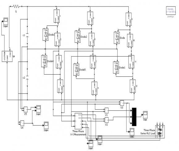 Figure 12 : PDPWM Modulation Scheme The corresponding open loop output voltage waveform of proposed Multilevel Inverter is shown in Figure 13.
