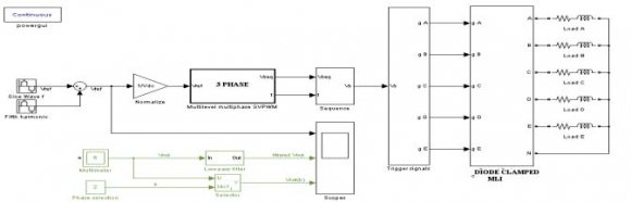 Carrier Signal Generation For Pulse Generation Model d) Closed Loop FCMLI Model i. Voltage Controller Model For designing closed-loop system for proposed MLI, various blocks such as Voltage Controller block, Sin Generator block are used. The various blocks used in the voltage controller model are Zero-order Hold, gain, Absabsolute, comparator, discrete-time integrator, saturation and rate transition blocks. The Figure 14 shows the voltage controller -PID controller model for closed-loop design of Seven Level FCMLI.
