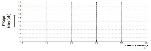 Figure 16 : Single Phase Sinusoidal Output of Sin Generator For Pulse Generation Model Thus after the comparison of Sinusoidal modulating signal and generated carrier signals using PDPWM Technique in Pulse Generation Model, the appropriate PWM switching pulses are generated. These pulses are used to trigger the switching devices in proposed MLI in a proper sequence to produce the stepped AC waveform from the output of MLI.In order to reduce the THD level of MLI output a closed-loop model is developed and its corresponding output voltage is shown in Figure17.