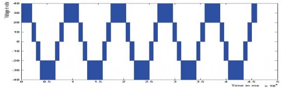 Figure 18 : Output Load Voltage Waveform
