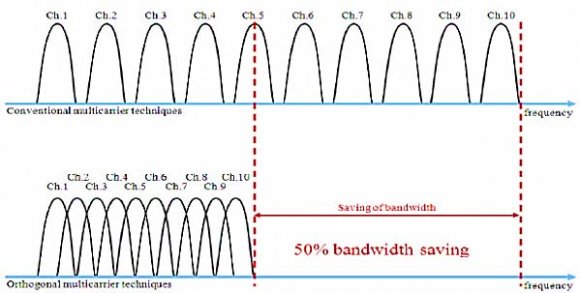 and in the simplified form equal to equation (4) for a curve of length (L) covered by N-open balls of radius ( ? ). To achieve equal axes Carlos (1998) employed two linear transformations (assuming topology invariance under the transformation) that map an original waveform into another such that the transformed waveform is embedded in an equivalent © 2013 Global Journals Inc. (US) metric space. The equivalent transformation equations for the present study are given respectively for increasing simulation periods ( i T ), consecutive steady angular displacements ( 1,i ? ) and consecutive steady angular velocities ( 2,i
