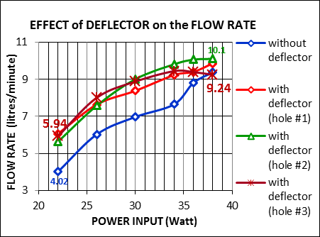 Journals Inc. (US) Zhu & Yang [10] developed an equation to determine the optimum radius of elasto-plastic junction. a) Based on third strength theory (Tresca-yield) r opt = a exp (p w / ? y ) (2) b) Based on fourth strength theory (von Mises) r opt = a exp (?3p w / 2? y )