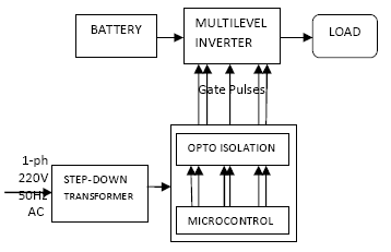 Figure 2 : Equivalent circuit of IPMSM in d and q axis