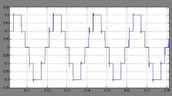 Figure 3 : Typical Load Window at a node