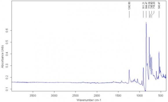 Figure 8 : IR-spectrum of C 60