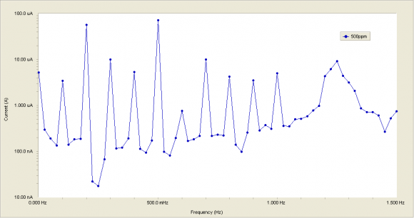 Figure 8 : The linear form of Langmuir adsorption isotherm of septazole on copper surface in 0.1 M HCl solutionThermodynamic adsorption parameters such as enthalpy of adsorption ?H °ads and entropy of adsorption ?S °ads can be deduced from integrated version of the Vant't Hoff equation expressed by[44]: