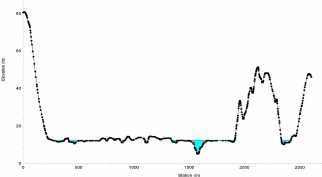 Figure 10 : 10 years RT flood: Areas subject to floodingAnalysis of the map shows that the natural channel of the Guapi-Açu River does not hold the peak flow for a 10-year RT. The result of the IBER simulation already presents some small flooded areas and a pool entering the channel of the Duas Barras River. In contrast, the result of the HEC-RAS simulation presents large adjacent areas that are flooded, some of them not connected to the Guapi-Açu River's channel, along with the formation of some lakes in lower-lying areas (due to