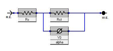 Figure 2 : Output CO 2 Concentrations from the system and the model We note that the model dynamics of the CO 2 concentration at the column output agree with the experimental results. c) Open loop Simulation of the industrial column By considering the equations (2) and (8), the dynamic model of the absorption column is that of a nonlinear, distributed parameters system. The results from open loop simulations are presented in figures 3 and 4.