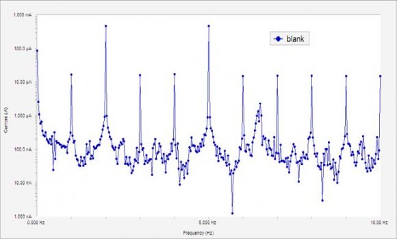 Figure 3 : Output CO 2 Concentration for an input step disturbance of ±5 % on gas concentration