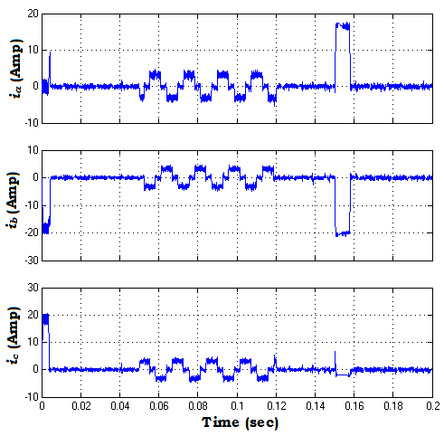 Figure 11 : The network of ANFIS controller