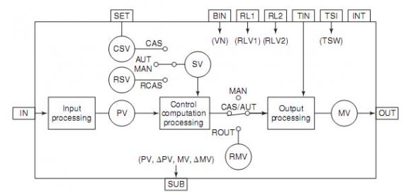 Figure VI.18 : Interface graphique de l'absorbeur