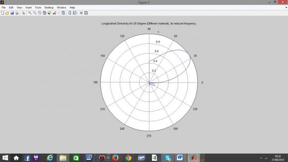 Figure 8a : Photovoltaic module I-V characteristics