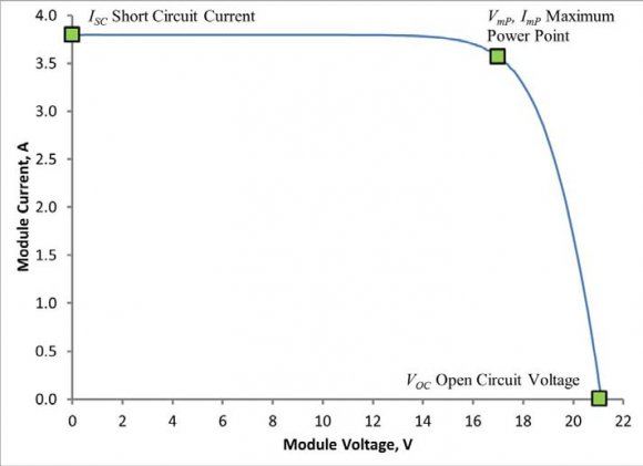 Figure 10b : PV Technology material classes, [1]