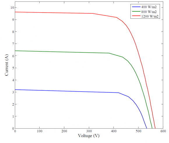 Photovoltaic Power Stations (PVPS)