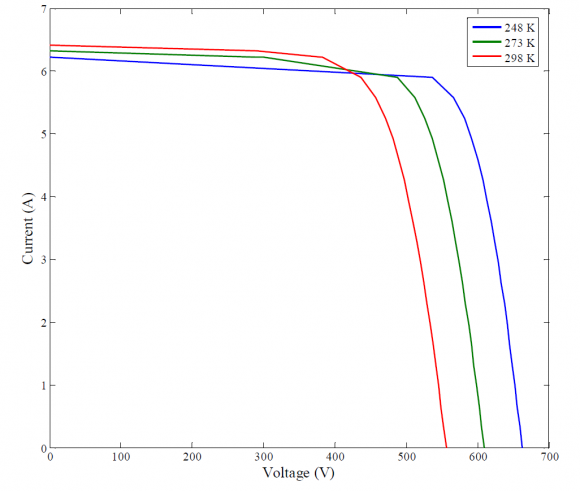 Figure 11 : PV System Configurations, [1]