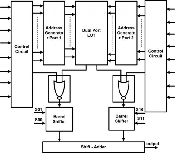 Fig. 4 : BER plot for 2x2 MIMO channel with ZF equalizer (BPSK modulation in Rayleigh channel)Hence we might not be able to solve for the two unknown transmitted symbols even if we have two received symbols. In case of 3x3 MIMO shown in Fig.5has some discontinuity due to interference effect.BER for BPSK modulation with 3x3 MIMO and ZF equalizer (Rayleigh channel)