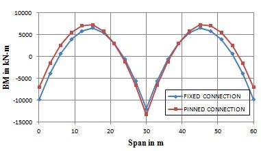 Figure 2 :