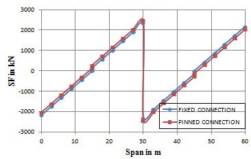 Figure 2A : Top confinement band reinforcement