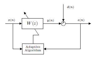 Figure 5.1 : ANC using an adaptive filter We can define the error e(n) as: e(n) = d(n) -y(n) (5.1)