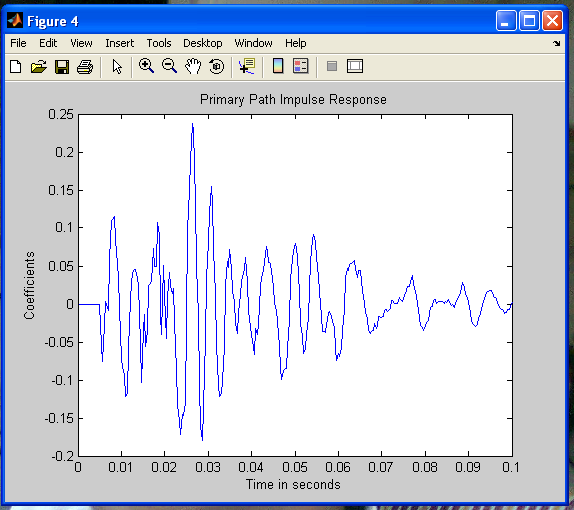 Figure 8.7 : Comparison of computational complexity per input sample versus number of subbands (M) XI.