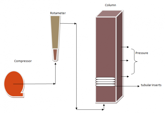 Fig. 4 : Analysis of Acetic acid clay treatment of used vegetable oil Analysis of phosphoric acid activated clay treatment of used vegetable oil (fig.5) shows that intensity variation throughout the spectrum. At some regions intensity is same as in between 1500-2000 cm -1 . However in the beginning of the spectrum more peaks are formed showing greater number of straight chain hydrocarbon functional groups. Sharper peaks are formed mostly in the range 600-750 cm -1 and 1000 to 1100 cm -1 . In range 2600-2900 cm -1 intensity degree of