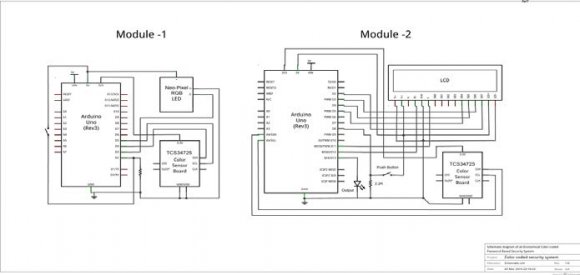 Figure 2 : Complete simulink model of 2-machine power system