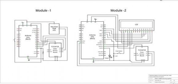 Figure3shows the generalized block diagram for the phase change identification. The phase identification unit comprises of state machine diagram as shown in the figure4Code identification output enables the corresponding phase identification units. Based on the identified code, the corresponding state machine will be activated. The counter will identify the number of phase changes in the given sequence. For the N-4 bits it will identify 2 N-4 phase changes. The enable inputs are useful for activating the appropriate state machine for calculating the number of phase changes and amount of phase. The State machine consists of 2 N-4 states and 2 N-4+1 outputs and N-4 inputs. The figure5shows the N-4 inputs and N-4 next state outputs and corresponding complements. The reset and clock are given as the other inputs of the phase identification unit.