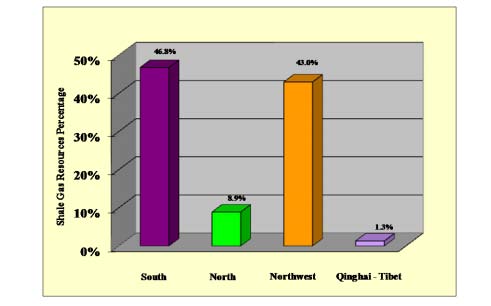 Figure 5: Shale Geographic Distribution in China(Zhang, 2010) 