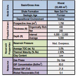 Figure 15: Shale gas Potential in Indonesia (EIA 2013) Indonesia has two main shale gas potentials, which are Bintuni basin and Sumatra Basin.