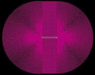 Fig. 3: 2D mesh grid around horizontal tail