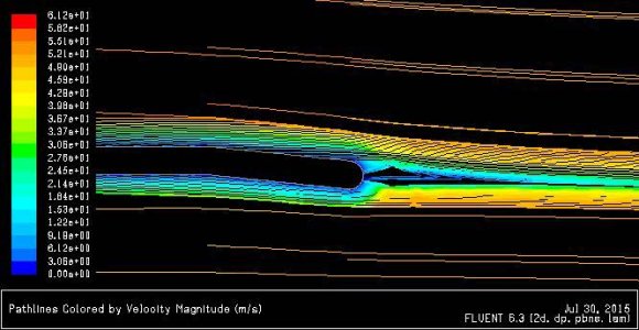 Fig. 15: Lift force generated by horizontal tail over 1 to 15 degree of elevator deflection