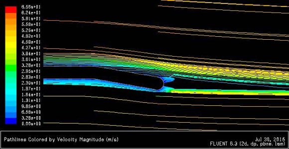 Fig. 17: Lift coefficient of vertical tail section over the 0 -deg angle of attack for rudder deflection of 0 to 20 -deg
