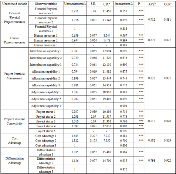 Figure 4: Research model byKillen (2010) 