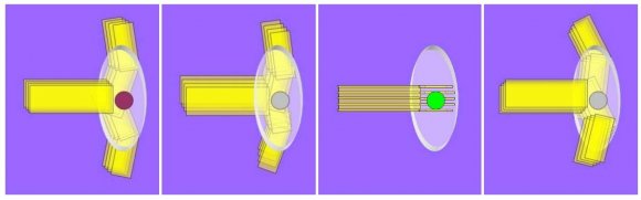 Figure 3: Sequence of the polarize plane rotation