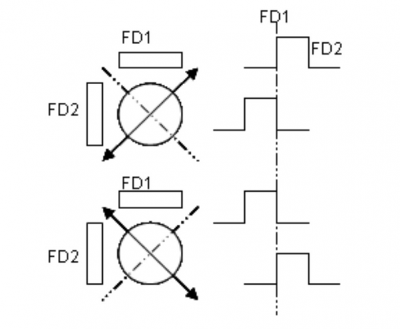 represent the photodiodes space disposition utilized.The Fig.10.1 represents how the system works.