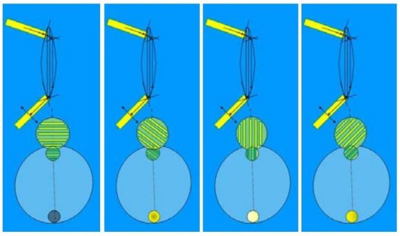 Figure 7: Visualización del comportamiento de 2 sensores en la plataforma Ubidots (Fuente: Ubidots)