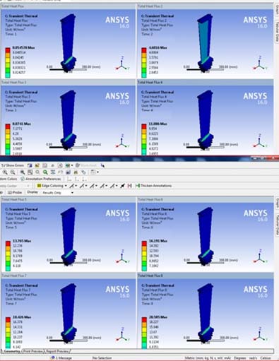 Figure 9: Surface profiles of AWJ-milled blind channels