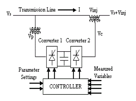 Figure 2 : Single line diagram of 2-machine power system