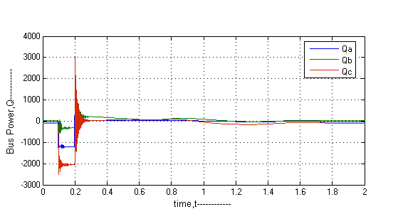 .14]only increase K p from 0 to a critical value K cr. At which the output first exhibits sustained oscillations [Fig.14]. Thus the critical gain K cr & the corresponding period P cr are experimentally determined.It is suggested that the values of the parameters K p T i T d should set according to the following formula .