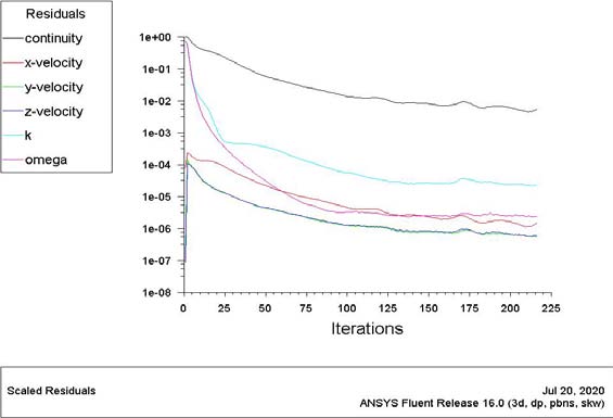 Figure 8: Total radiation dose rate. a. Flight. b. Ascent. c. Cruise. d. Descent. e. For comparison, we show the TEPC absorbed dose rate for Holbrook to Memphis as measured by the ARMAS system. f. TEPC for Holbrook to Indianapolis. g. TEPC for Houston to Los Angeles, August 2011.